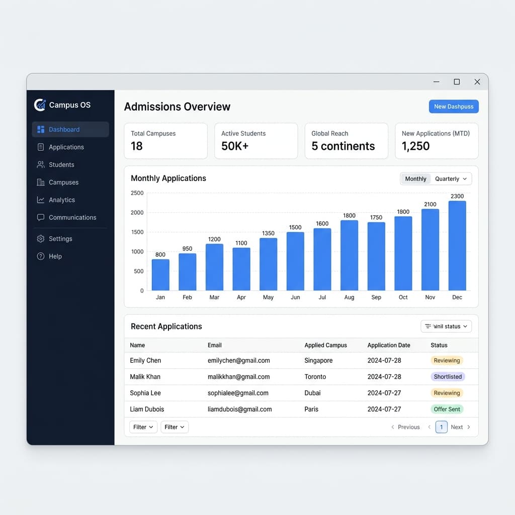 Campus OS dashboard