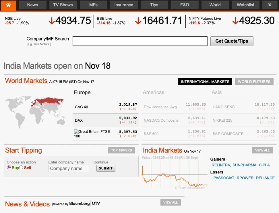 Rediff.com, Rediff MoneyWiz, Fintech